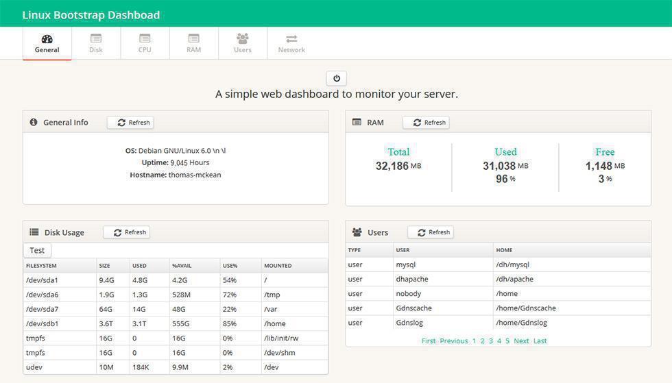 Linux Dash – Elegantes Server Web Monitoring Dashboard
