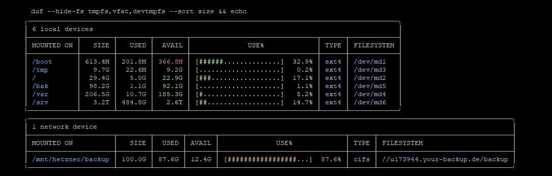 Bild - Duf - Open-Source Laufwerk Mount Systemspeicherbelegung Linux